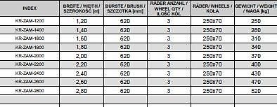 KREATEC Kehrmaschine /Kehrbesen/Veegmaschine/sweeper aus ST52, Burste 620 mm